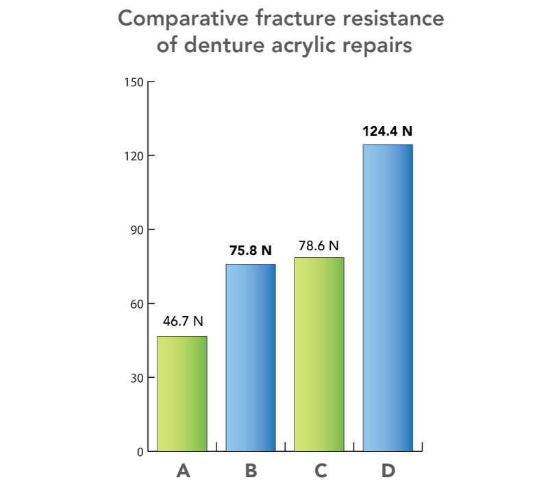 fracture resistance