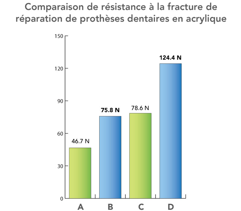 fracture resistance